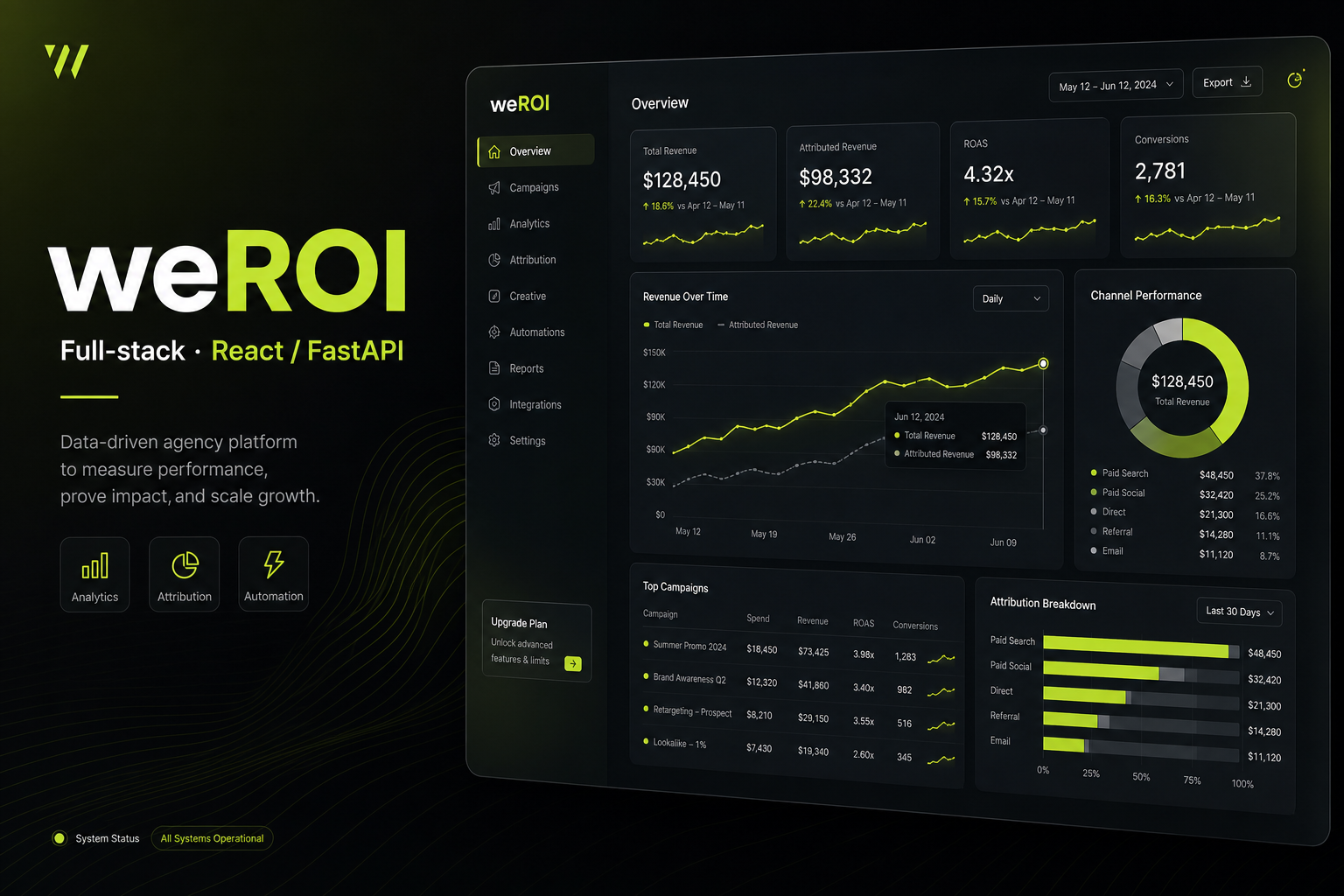 weROI Agency Platform
